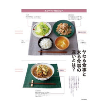 画像をギャラリービューアに読み込む, 大人の献立、考えました
