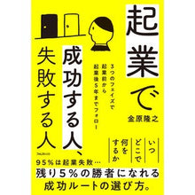 画像をギャラリービューアに読み込む, 起業で成功する人、失敗する人
