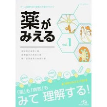 画像をギャラリービューアに読み込む, 薬がみえる　　　１
