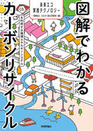 #エネルギー総合工学研 #図解でわかるカーボンリサイクル～ＣＯ２を