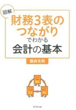 画像をギャラリービューアに読み込む, #國貞克則 #図解「財務３表のつながり」でわかる会計の
