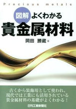 画像をギャラリービューアに読み込む, ＃岡田　勝蔵　著 ＃図解　よくわかる貴金属材料 ｵｶﾀﾞｶﾂｿﾞｳ :9784526071843

