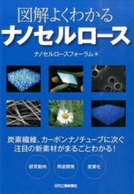 画像をギャラリービューアに読み込む, ＃ナノセルロースフォー ＃図解よくわかるナノセルロース ﾅﾉｾﾙﾛ-ｽﾌｵ-ﾗﾑ :9784526074486
