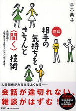 画像をギャラリービューアに読み込む, #平木典子 #図解相手の気持ちをきちんと〈聞く〉技術
