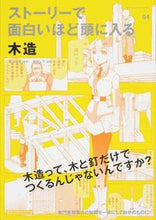 画像をギャラリービューアに読み込む, #森山高至原 #ストーリーで面白いほど頭に入る４木造
