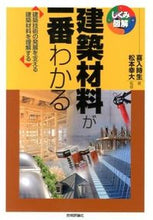 画像をギャラリービューアに読み込む, #喜入時生 #建築材料が一番わかる
