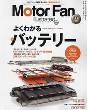 画像をギャラリービューアに読み込む, 三栄書房 / ＭｏｔｏｒＦａｎｉｌｌｕｓｔ１７８

