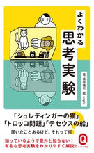 画像をギャラリービューアに読み込む, #高坂庵行 #よくわかる思考実験
