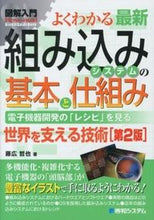 画像をギャラリービューアに読み込む, ＃藤広　哲也　著 ＃最新組み込みシステムの基本と仕組み　２版 ﾌｼﾞﾋﾛﾃﾂﾔ :9784798035680

