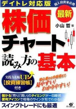 画像をギャラリービューアに読み込む, ＃小山　哲　著 ＃最新　デイトレ対応版　株価チャート読み方 ｺﾔﾏｻﾄｼ :9784799103722
