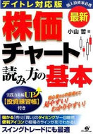 #小山哲 #最新デイトレ対応版株価チャート読み方