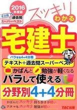 画像をギャラリービューアに読み込む, #中村喜久夫 #’１６スッキリわかる宅建士テキスト＋
