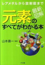 画像をギャラリービューアに読み込む, #山本喜一監修 #最新図解元素のすべてがわかる本
