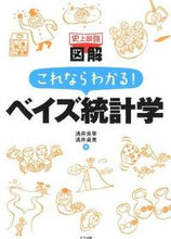 画像をギャラリービューアに読み込む, #涌井良幸 #これならわかる！ベイズ統計学
