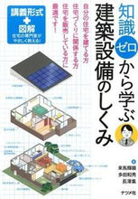 画像をギャラリービューアに読み込む, #来馬輝順 #知識ゼロから学ぶ建築設備のしくみ
