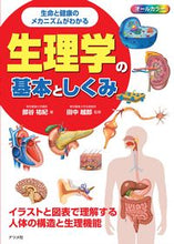 画像をギャラリービューアに読み込む, #部谷祐紀 #生理学の基本としくみ
