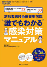 画像をギャラリービューアに読み込む, #笹原鉄平 #“誰でもわかる”感染対策マニュアル
